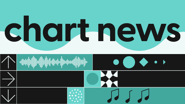 Abc audio chartnews v05 ag