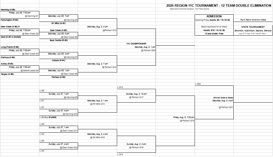 11c bracket 7 25 25